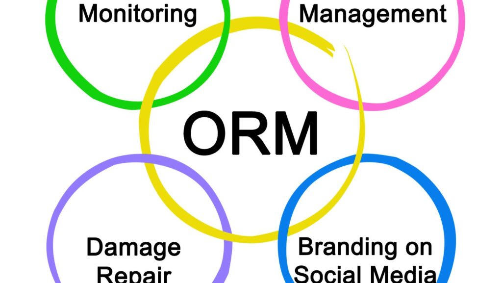 which of the following principles are part of the orm program